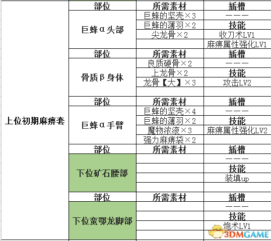 怪物獵人世界盾斧開荒攻略 怪物獵人盾斧配裝推薦