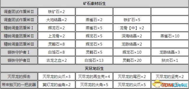 怪物獵人世界盾斧開荒攻略 怪物獵人盾斧配裝推薦