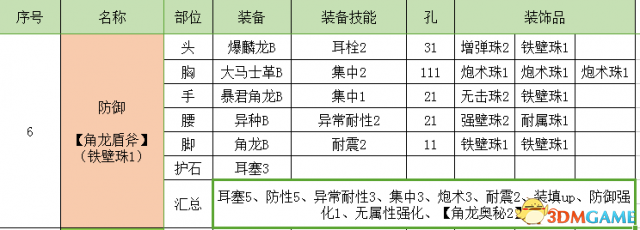 怪物獵人世界盾斧開荒攻略 怪物獵人盾斧配裝推薦