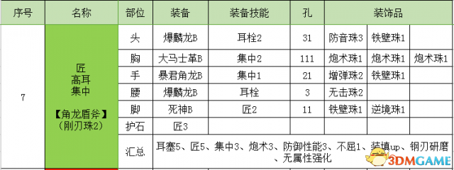 怪物獵人世界盾斧開荒攻略 怪物獵人盾斧配裝推薦