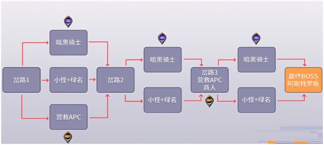 DNF：回歸不懂版本黑話？了解這些關鍵詞幫你快跟上版本