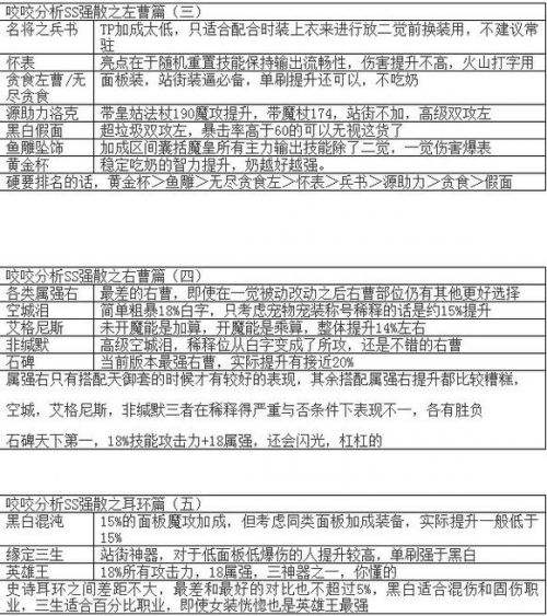 DNF加點換裝畢業裝選擇，起源魔皇全面指南分享