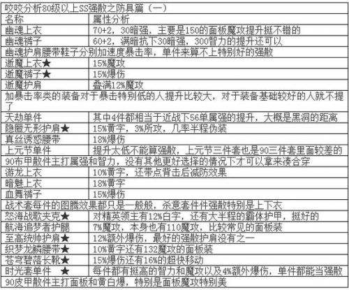 DNF加點換裝畢業裝選擇，起源魔皇全面指南分享
