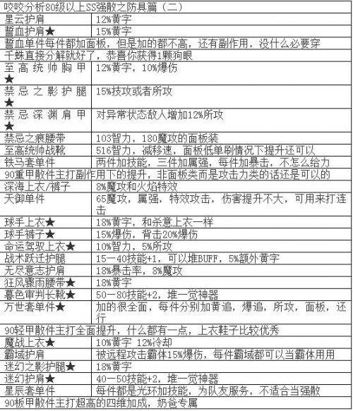 DNF加點換裝畢業裝選擇，起源魔皇全面指南分享
