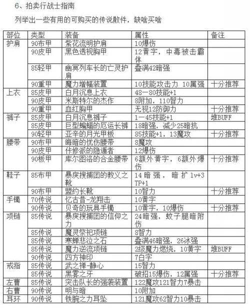 DNF加點換裝畢業裝選擇，起源魔皇全面指南分享