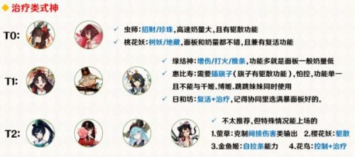 陰陽師2021協同對弈式神玩法攻略大全 協同對弈式神推薦