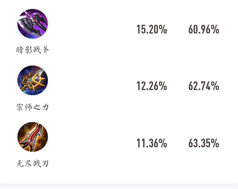 鎧試試這套銘文和出裝，讓你成為鎧爹里面的戰斗爹