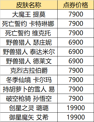 英雄聯盟618活動皮膚推薦:美人如玉劍如虹