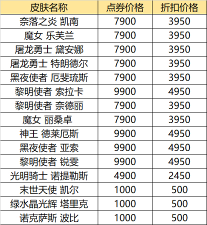 英雄聯盟618活動皮膚推薦:美人如玉劍如虹