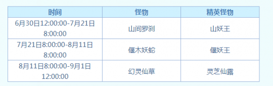 夢幻西游:如何利用2021暑假活動賺錢 這些細節不要忽略