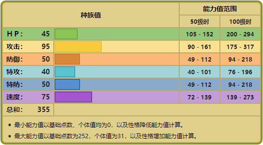 寶可夢No.347，No.348——太古羽蟲，太古盔甲