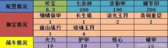 攻城掠地200副本怎么過（