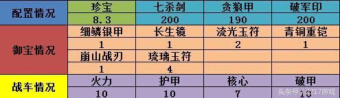 2217《攻城掠地》8珍寶200級-203級副本打法攻略