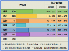 勇士鷹值得練嗎（分享勇