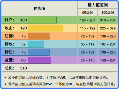 《寶可夢》八代的勇士雄鷹，對戰為什么突然成為飛行系熱門？