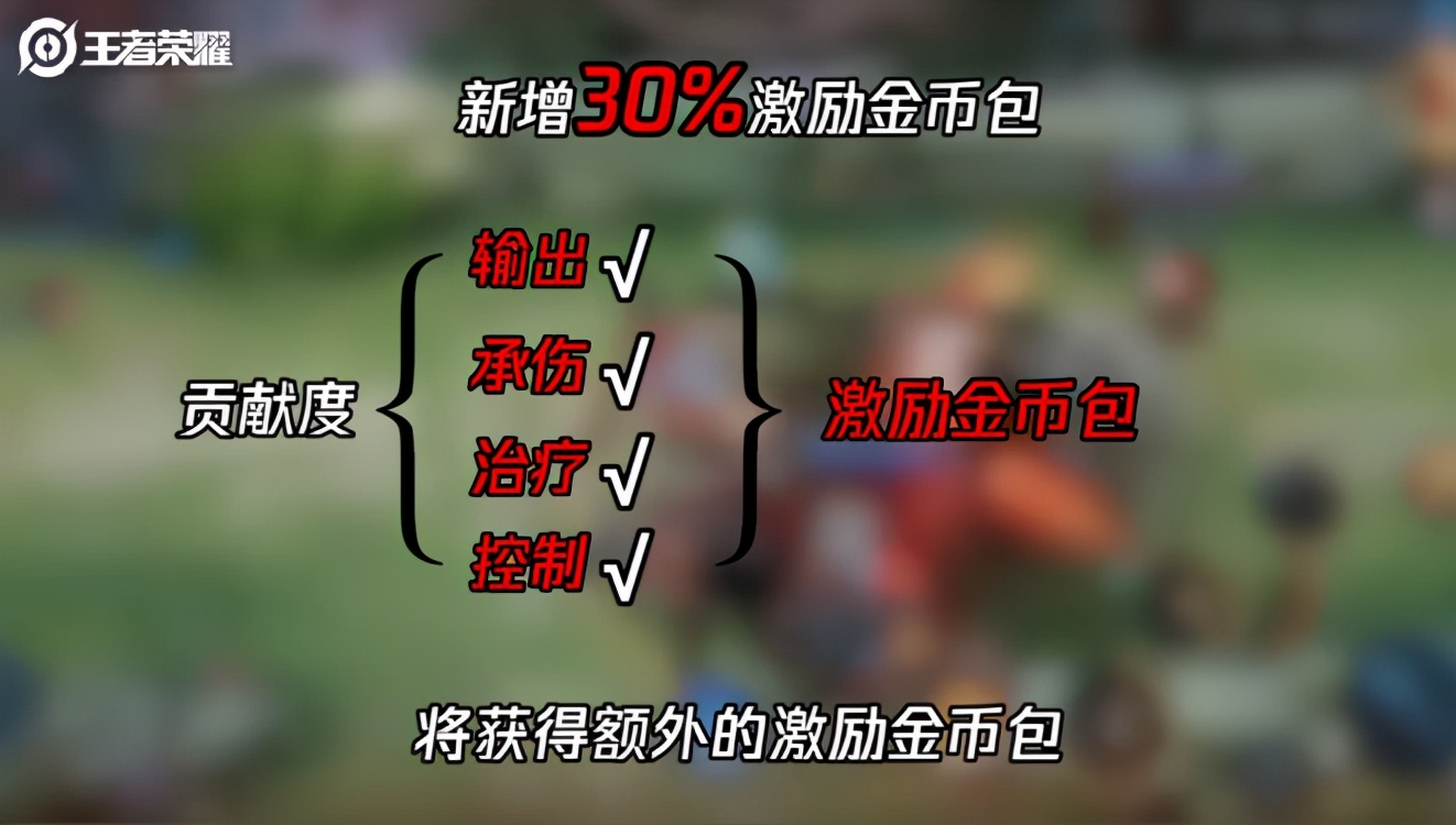 王者榮耀新賽季還未更新，二代防沉迷系統就來了，未成年人更慘了