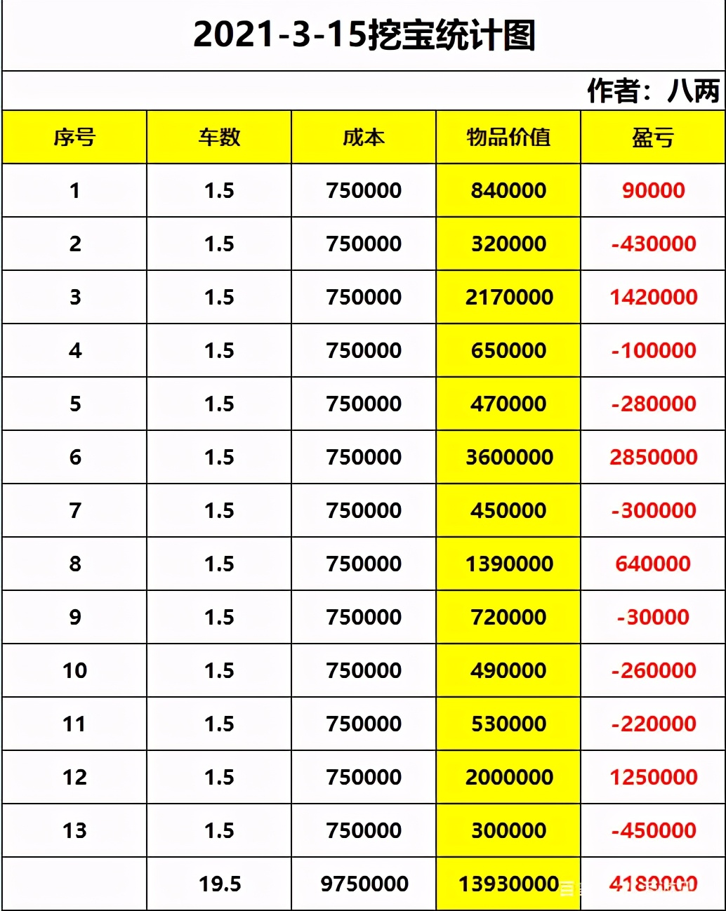 夢幻西游單開搬磚攻略，用手機也可以操作，手機黨福音