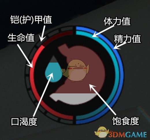 《森林》迷失森林生存指南之——體力、精力、生命、護甲