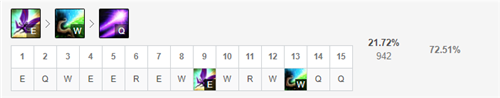 LOL11.13璐璐輔助怎么出裝 璐璐輔助出裝玩法技巧攻略