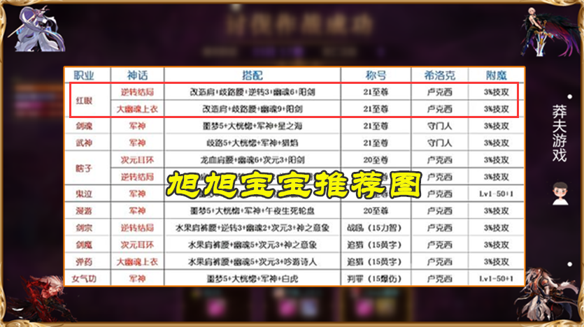 DNF：紅眼換3%技攻寶珠嗎？旭旭寶寶給出答案，能換但沒必要