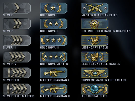 萌新向:CSGO競技等級解讀