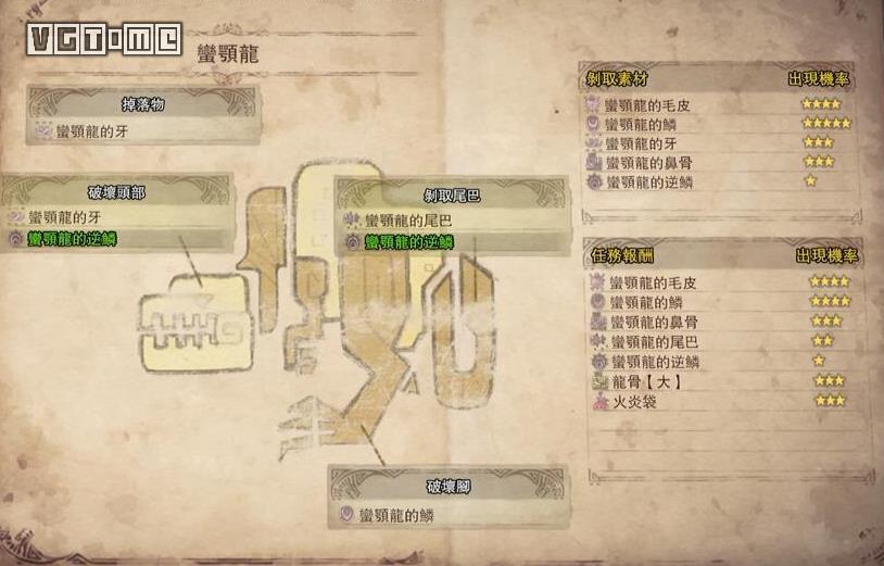 《怪物獵人 世界》蠻顎龍初始位置/素材/打法