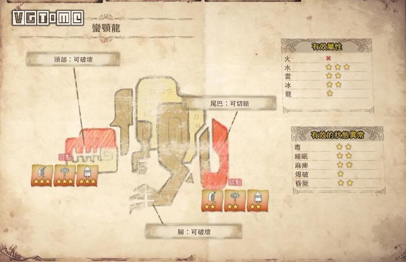 《怪物獵人 世界》蠻顎龍初始位置/素材/打法