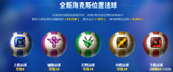 英雄聯盟2018泳池派對皮膚來襲，三大泳池派對活動助你嗨翻夏日！