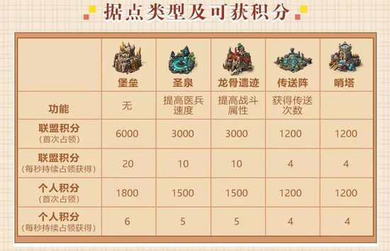強力新英雄戴佛斯如何入手？資深玩家教你如何玩轉龍火戰場