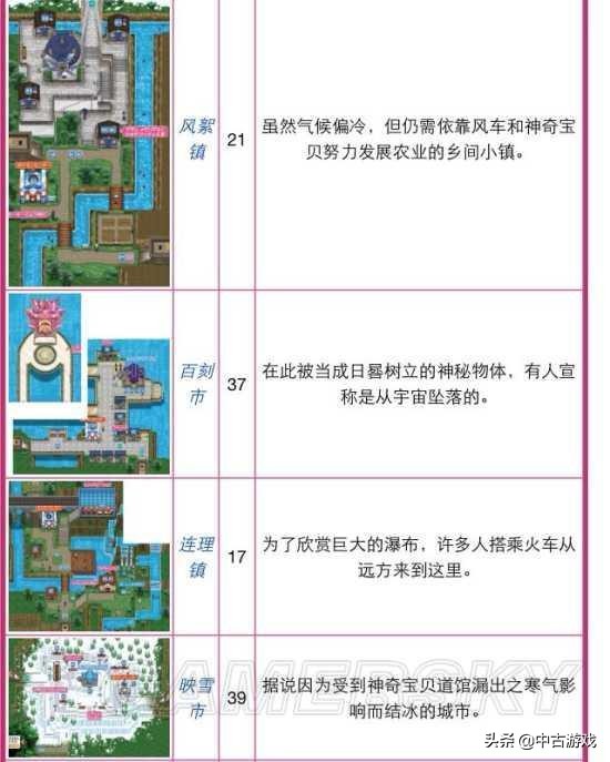 《口袋妖怪》全系列地圖景點盤點及解析