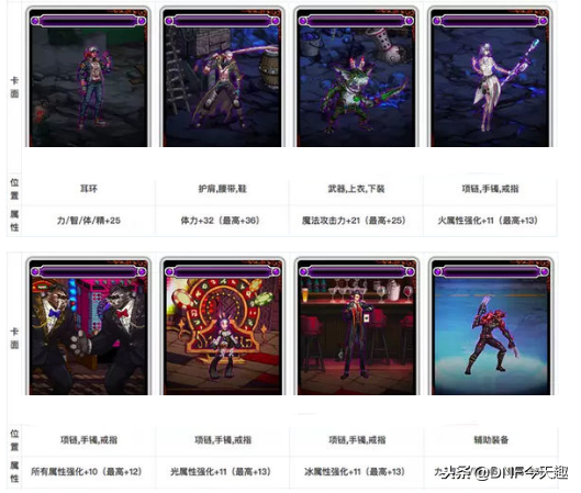 DNF：探秘活動卡片的三種用法，升級僅賺30萬，另一種價值翻10倍