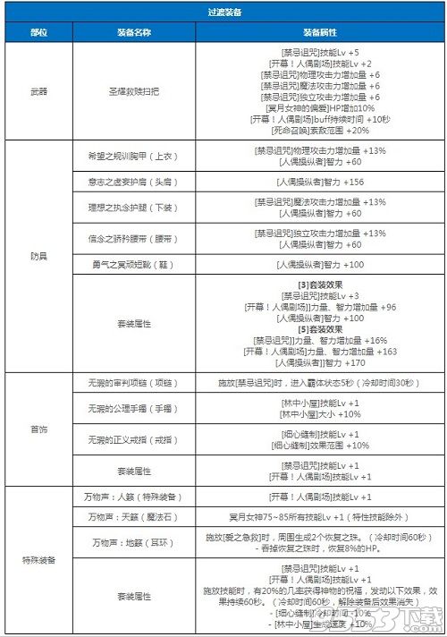 DNF冥月女神裝備搭配推薦 DNF冥月女神裝備如何搭配厲害