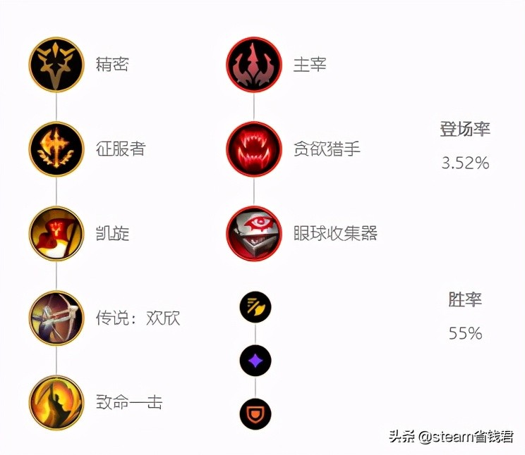 英雄聯盟排位數據整理:無極劍圣出裝符文攻略