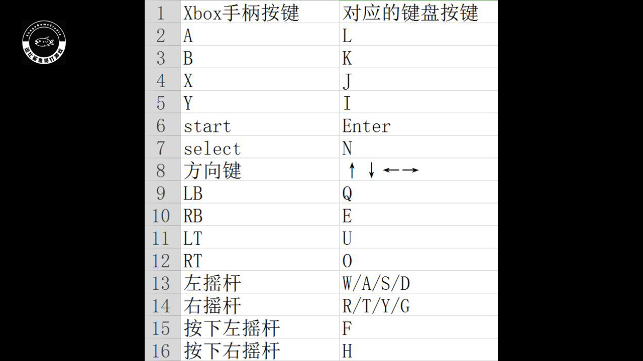 漫改游戲《妖精的尾巴》評測:俗套的熱血永不過時