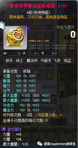 冒險島裝備推薦(主流篇)
