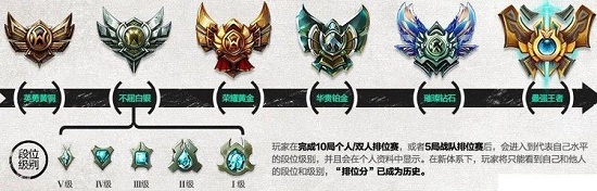 LOL隱藏分查詢地址 英雄聯盟隱藏分查詢方法