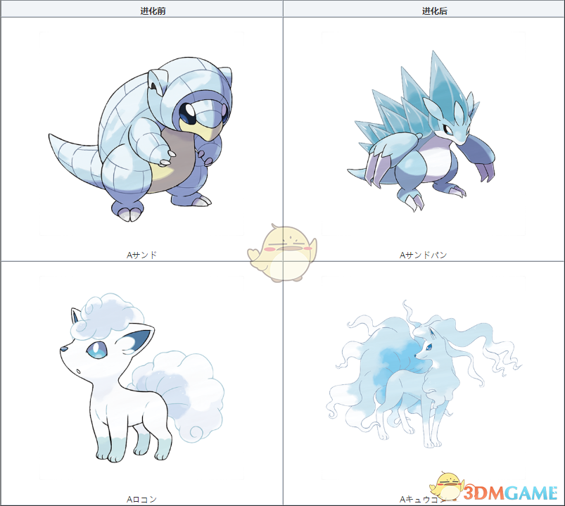 《精靈寶可夢LetsGo皮卡丘伊布》可進化寶可夢圖鑒一覽