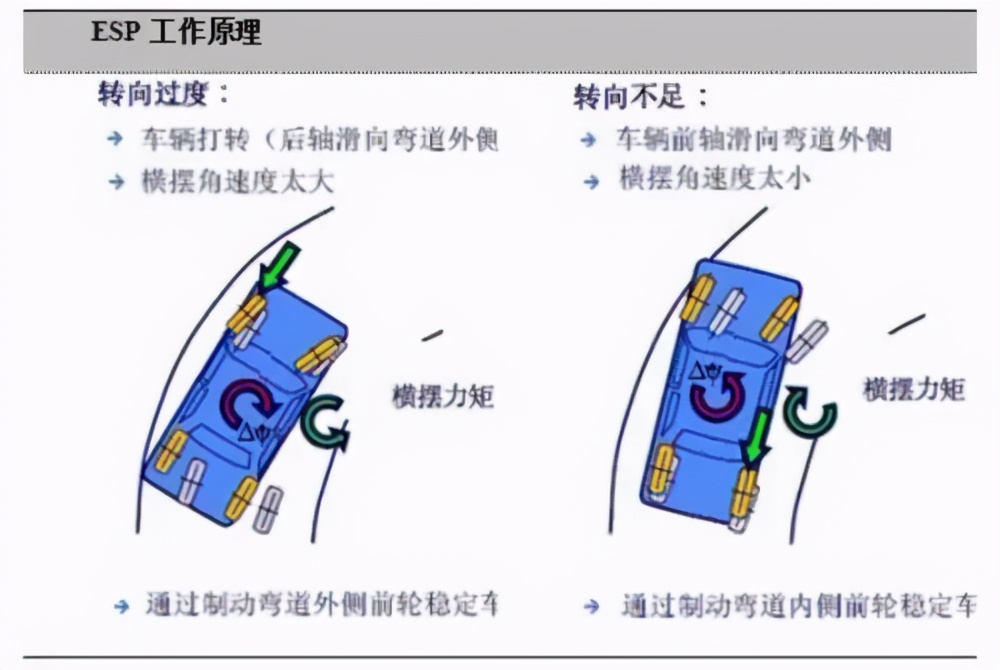 沒有駕照別去玩《歐洲卡車模擬2》