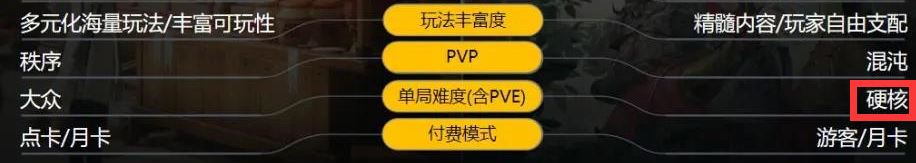 劍網三緣起和重制版之間的不同之處，玩家：配置要求方面差別最大