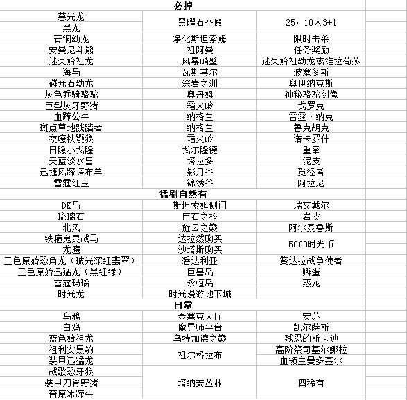 魔獸世界坐騎附魔幻象掉落大全 猛刷自然強！