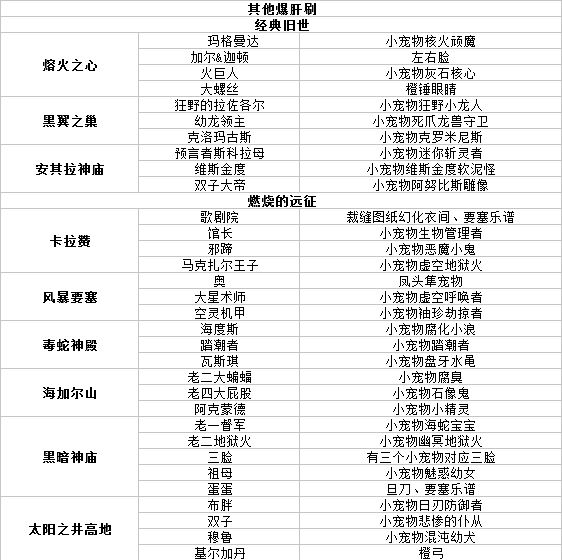 魔獸世界坐騎附魔幻象掉落大全 猛刷自然強！