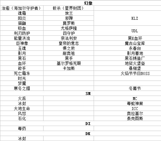 魔獸世界坐騎附魔幻象掉落大全 猛刷自然強！