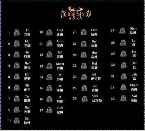 暗黑2重制版發售時間已定，曾經的符文之語先收藏吧