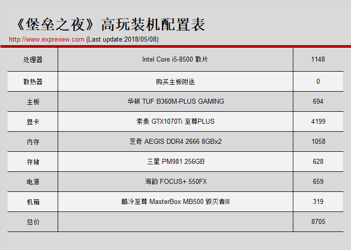 如同滅霸一樣強大去吃雞，《堡壘之夜》裝機配置推薦