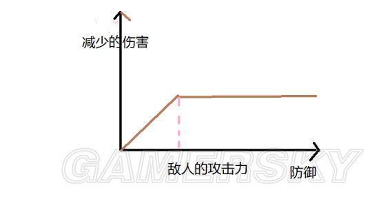 《鋼鐵雄心4》步兵師配置大全及兵種搭配指南 兵種搭配攻略