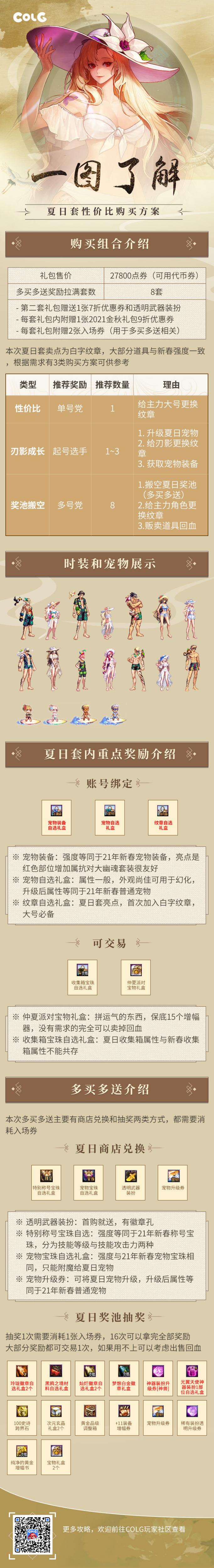 DNF：一圖看完2021夏日套性價比攻略