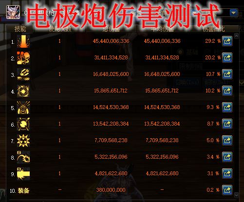 dnf：大槍百級武器選擇，乾坤極電與無人生還的交火