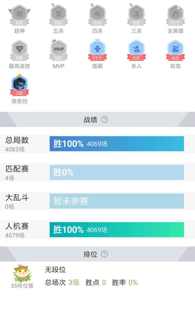 LOL到底是什么游戲？這些100%勝率玩家令人敬佩