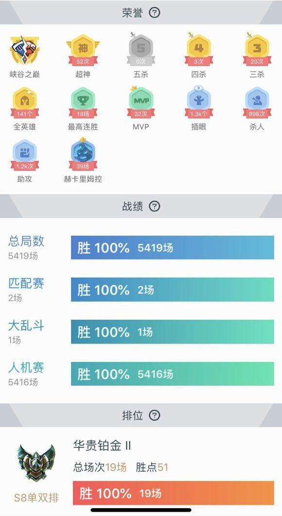 LOL到底是什么游戲？這些100%勝率玩家令人敬佩