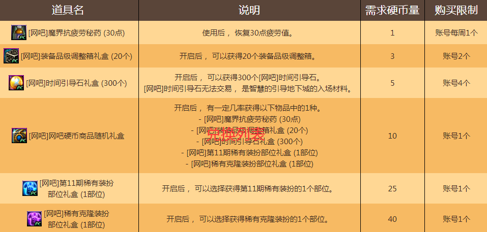 DNF：網吧大作戰來襲 最多可得3件透明天空以及4300石頭